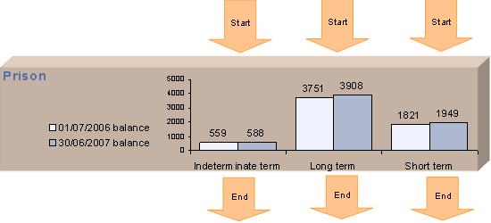 9.2-starts-and-completions-of-prison-sentenced-episodes-2