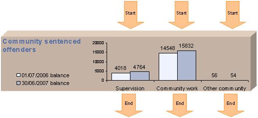 9.5-starts-and-completions-of-community-sentenced-episodes-2