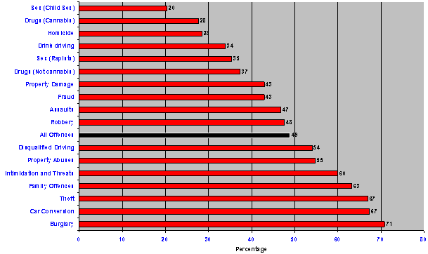 graph-8