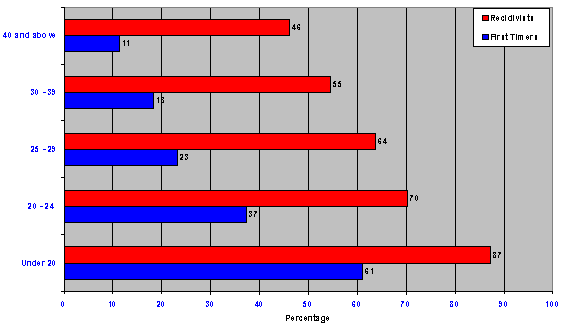 graph-17