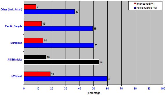 figure8