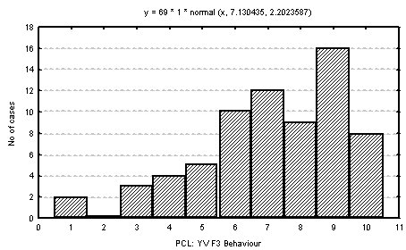 figure-10-c