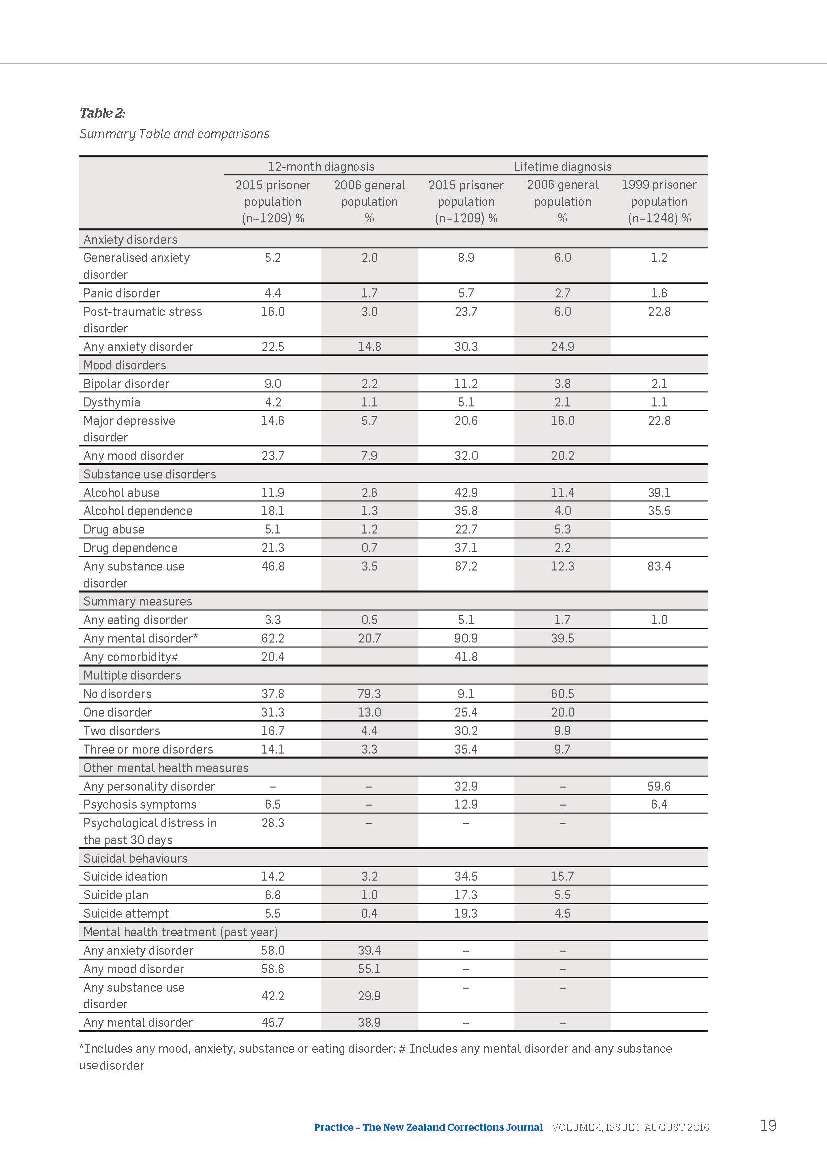 Summary table and comparisons 827x1170