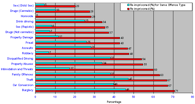 graph-9