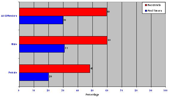 graph-18