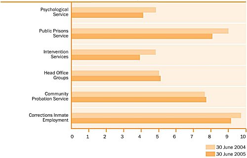 Figure 22