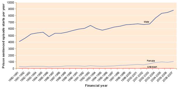 3.4-prison-sentenced-episode-stats-per-year