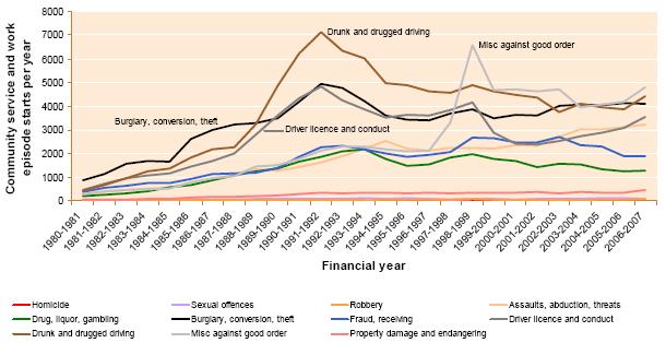 8.4-community-service-and-work-episode-per-year