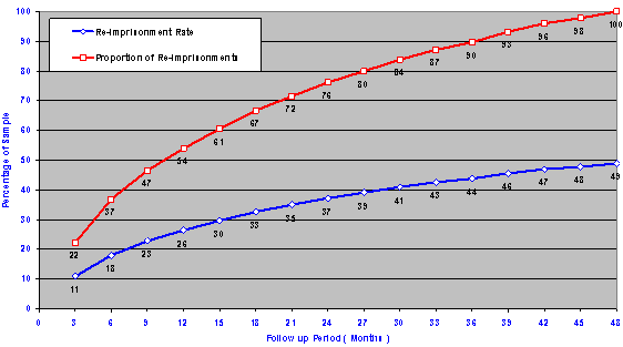 graph-1