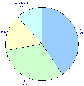 graph-10