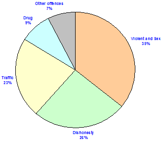 figure1