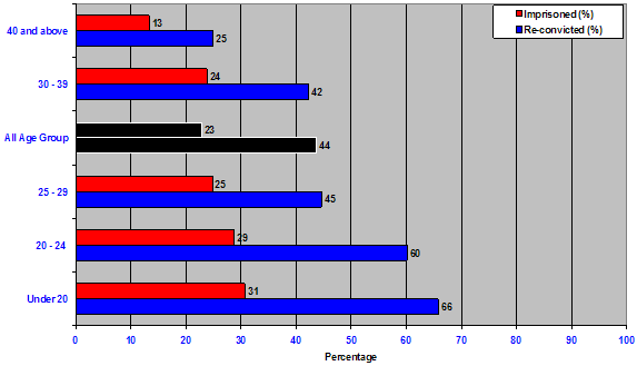 figure10