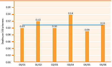 fig11-unnat-deaths