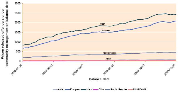 6.5-prison-released-offenders-under-community-management-on-balance-date