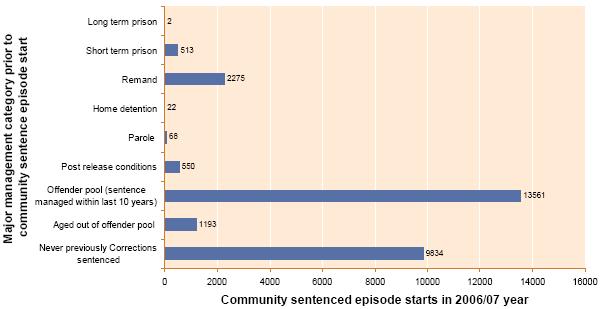 8.5-community-sentenced-episode-starts-in-2006-07-year