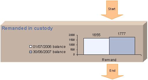 9.3-starts-and-completions-of-remanded-in-custody-episodes-2