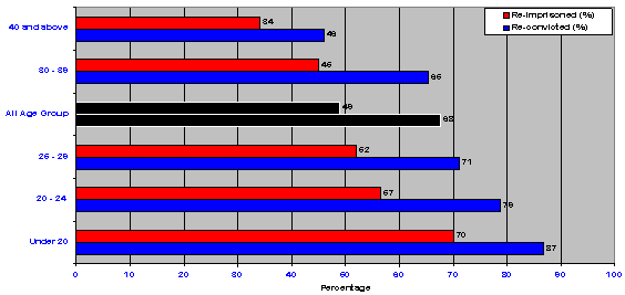 graph-2