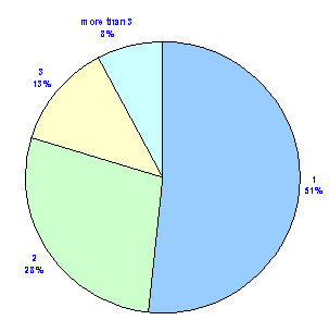 graph-11