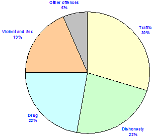 figure2