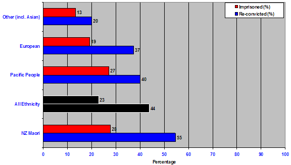 figure11