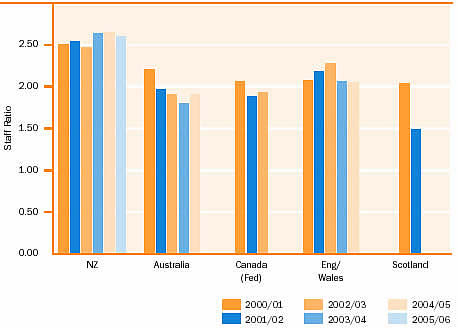 fig3-pris-front-ratio