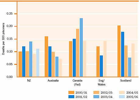 fig12-unnat-deaths-int