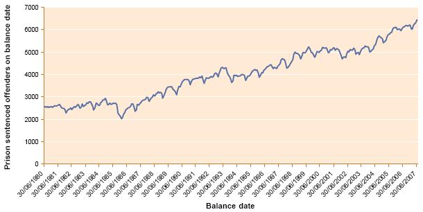 2.2-prison-sentenced-offenders-on-balance-date