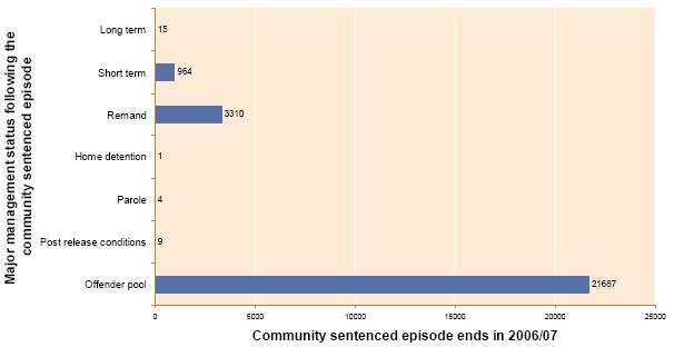 8.6-major-management-status-following-the-community-sentenced-episode