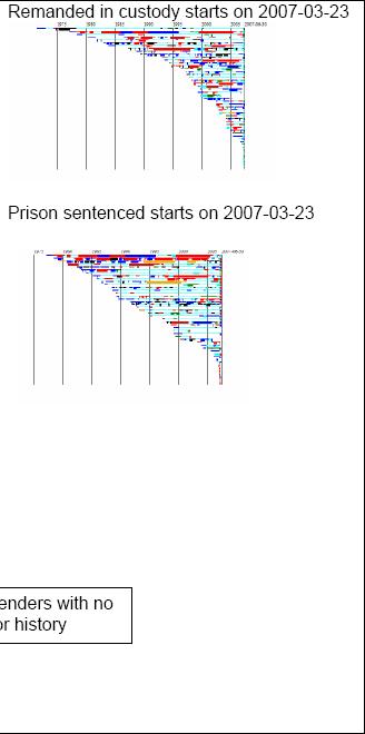 11.3-offender-timelines-2