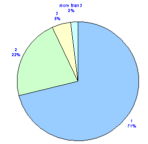 graph-12