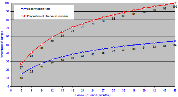 figure3