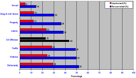 figure12