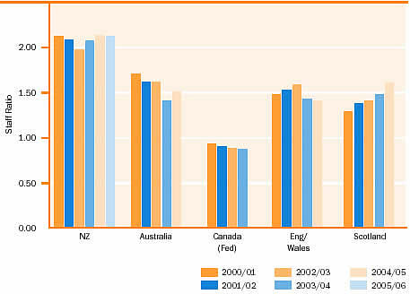 fig4-pris-total-ratio