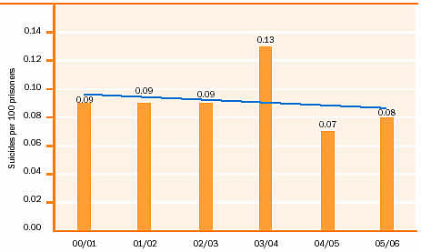 fig13-suicides