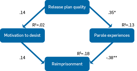 The relative contributions of the internal and external pathways