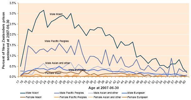 2.12-percent-of-new-zealanders-prison-sentenced-at-2007-06-30