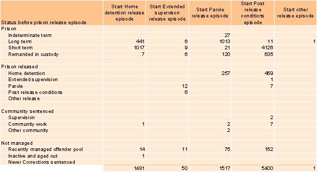 9.4-starts-and-completions-of-release-ordered-episodes-1