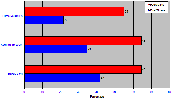 figure13