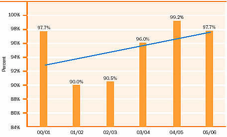 fig5-occupancy