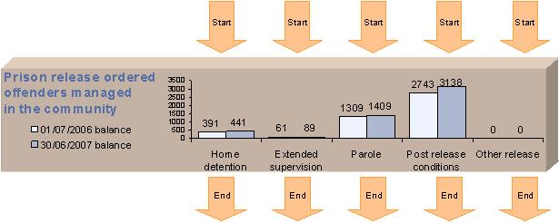 9.4-starts-and-completions-of-release-ordered-episodes-2