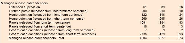 9.7-balance-sheet-2