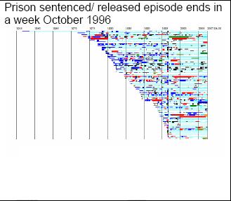 11.3-typical-timelines-of-offenders-completing-sanctions-10-years-ago-2